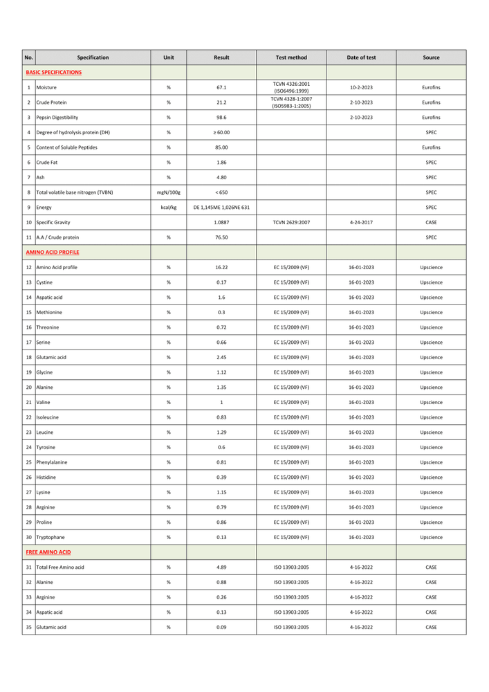 새우 아미노산 프리미엄 성분분석표 1
