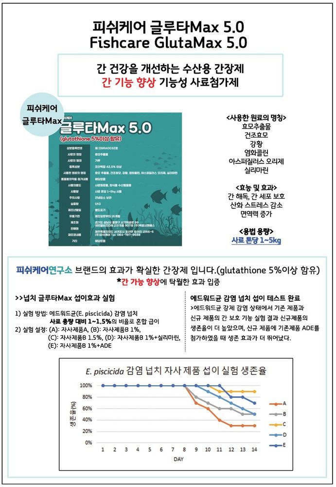 피쉬케어 글루타맥스 1