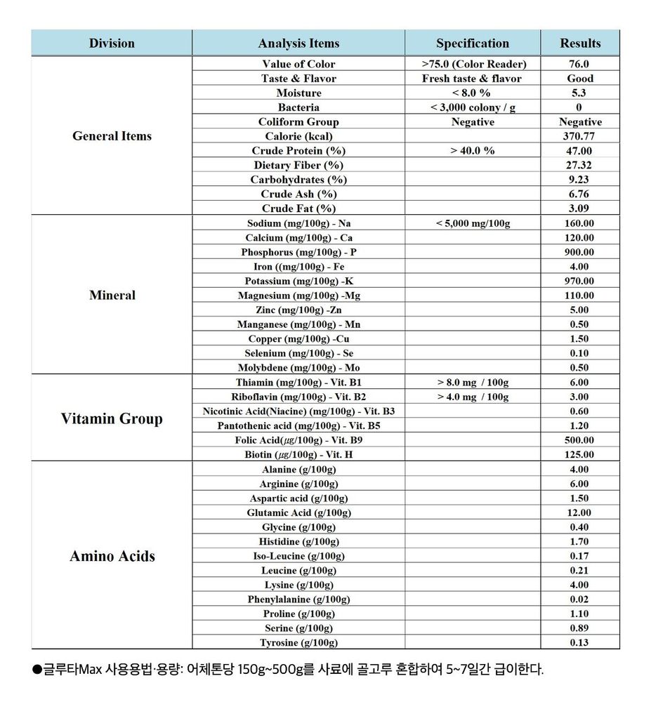 피쉬케어 글루타MAX 1