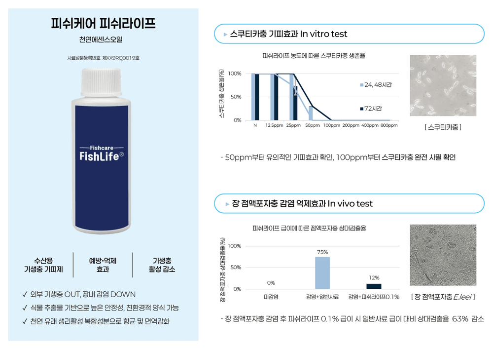 피쉬케어 피쉬라이프_스쿠티카충 기피효과 In vitro TEST & 장 점액포자충 감염 억제효과 In vivo TEST & 경구투여를 통한 현장 적용 TEST 1