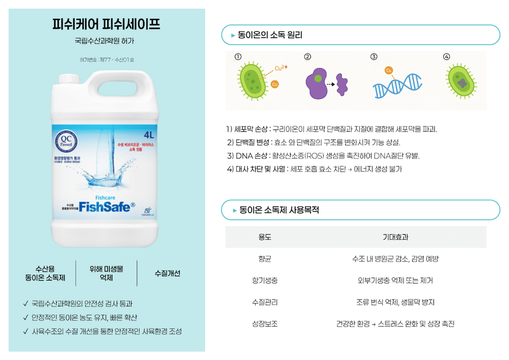 피쉬케어 피쉬세이프_비브리오 감염 로티퍼 배양액 살균효과 & 피쉬세이프와 황산동의 확산 비교 TEST 1