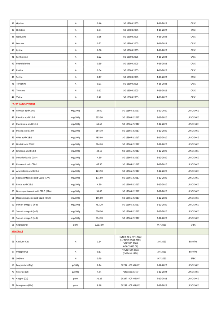 새우 아미노산 프리미엄 성분분석표 2