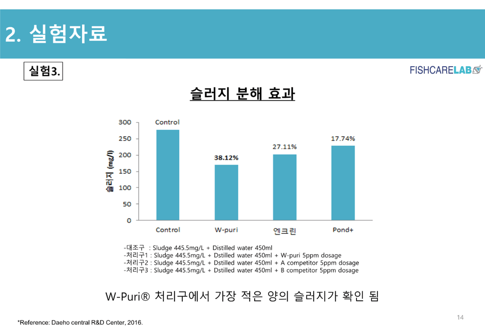 생균활용 천연 수질개선제 W-Puri 13